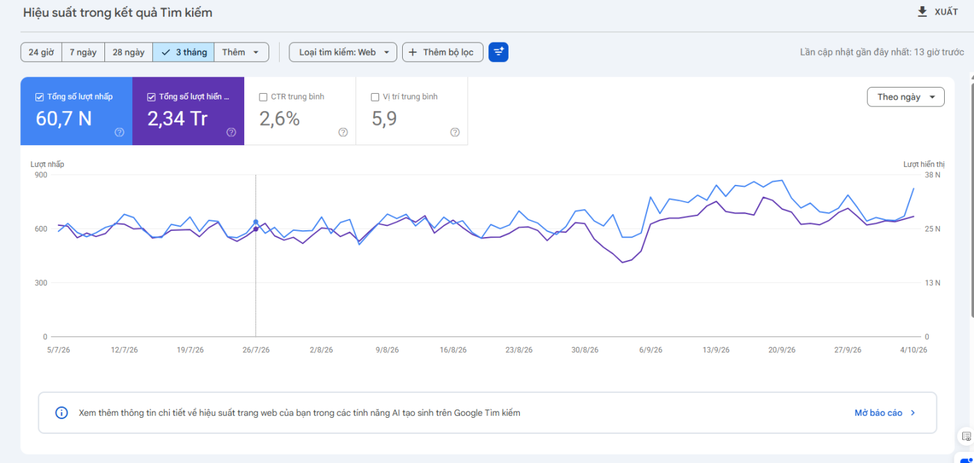 Báo cáo hiệu suất Google Search Console